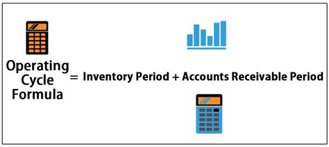 Operating Cycle Calculation 的图像结果