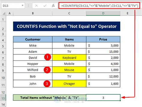 Image result for IF Function Excel Not Equal To