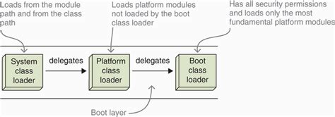 Image result for Java Spring Boot Layer