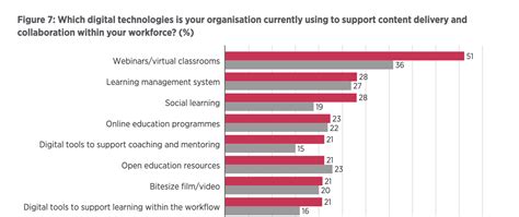 Image result for Developing Engaging eLearning Content