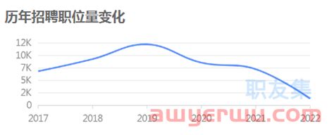 简约扁平橘色运营招聘长图海报模板_海报素材_在线海报图片下载-人人秀海报网