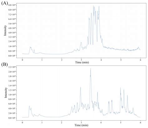 Microcapsule Preparation and Properties of Flavonoid Extract from ...