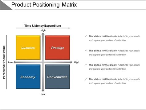 Image result for Examples of Positioning Matrix