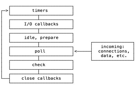 Node 的图像结果