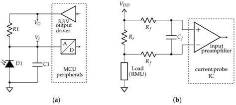 Sensors | Special Issue : Enabling IoT Sensors Through Satellite ...