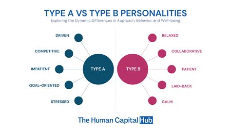 Type A Personality vs Type B Personality