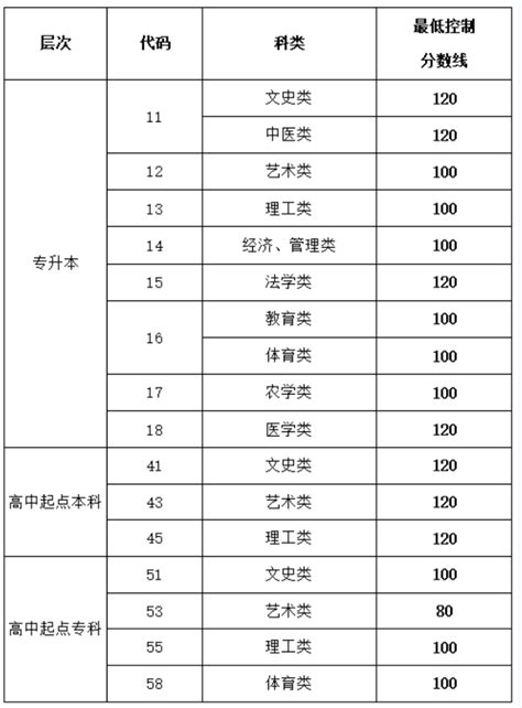 成人高考包过是真的吗 - 知乎