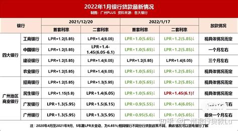 最新10年期经营贷，利率低至3.45%，中间不用归本 5年一续_抵押_深圳_房产