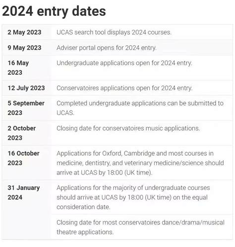 UCAS公布2024英本申请时间线，这些时间节点请记好！ - 知乎