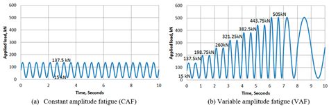 Fatigue and Ultimate Strength Evaluation of GFRP-Reinforced, Laterally ...