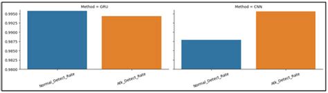Ensemble Model Based on Hybrid Deep Learning for Intrusion Detection in ...