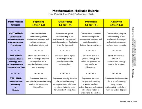 Image result for Math Rubric