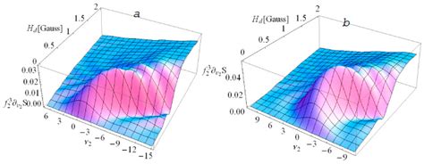 Synchrotron Radiation in Periodic Magnetic Fields of FEL Undulators ...
