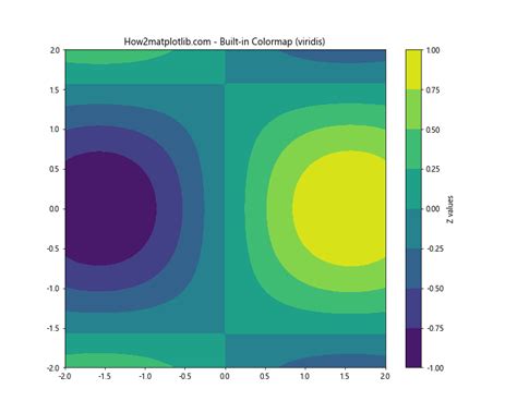 Matplotlib Color Deeper 的图像结果