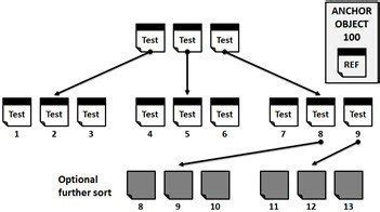 Image result for Variable vs Attribute Data