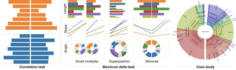 Image result for Visual Comparison