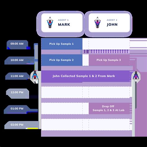 Optimized Routing Using Google API 的图像结果