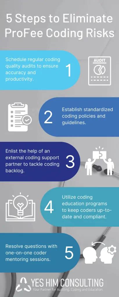 Explain Pro Fee Coding 的图像结果