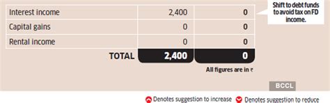 Tax optimiser: Salaried Kumar can save over Rs 68,000 in tax via NPS ...