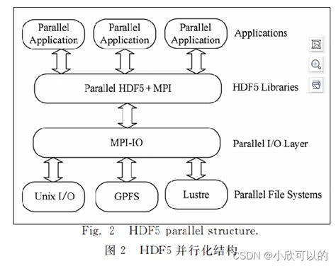 HDF5 Command Line Setup 的图像结果