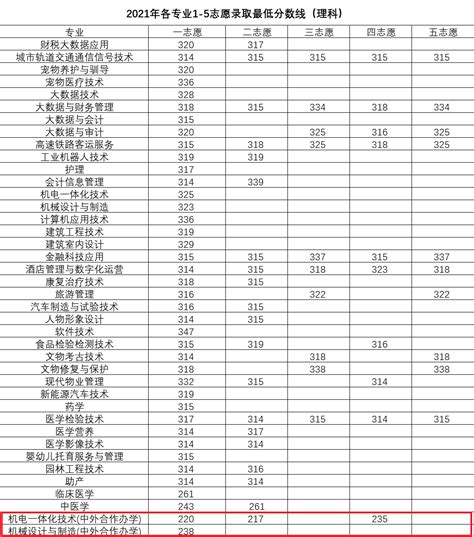 洛阳师范学院专升本历年录取分数线一览（2017-2020）_好老师升学帮
