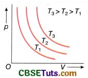 Image result for Isothermal Process Problems