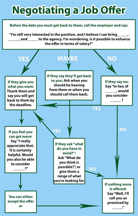 Navy Seal Salary Range - Sitha Salary