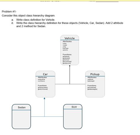 Image result for Java Object Class Hierarchy Diagram