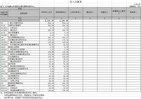 2021年南京市工资与收入（从业人员平均工资、在岗职工平均工资）