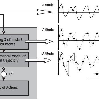 Computer Simulation Examples 的图像结果