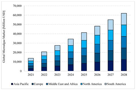 Microalgal Carbon Dioxide (CO2) Capture and Utilization from the ...