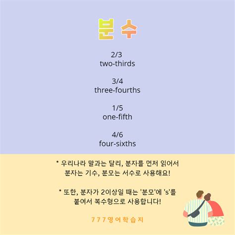 [숫자 영어로 읽기] 기수 서수 분수 어떻게 읽을까? - a6