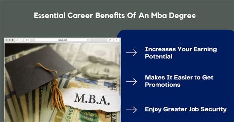 Image result for Benefits of an MBA Program