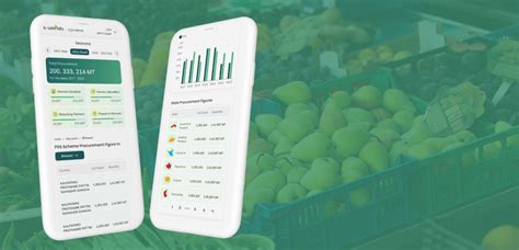 Enhanced Agricultural Procurement Site | Better UX | Techved