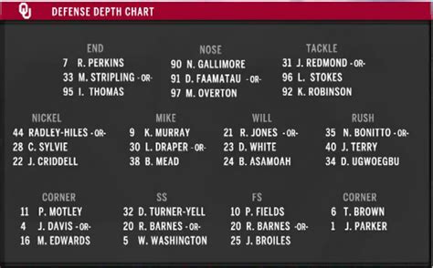 OU football: Oklahoma releases depth chart for Houston game | Oklahoma ...