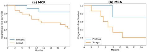 Cancers | Topical Collection : Imaging Biomarker in Oncology