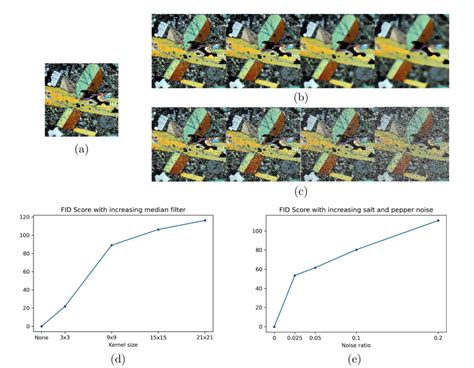 Image result for Fid Score Formula