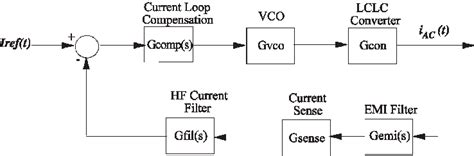 Image result for Block Diagram of Current Loop in Control System