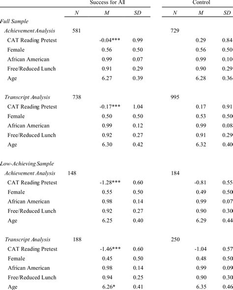 Image result for Baseline Data Example