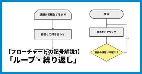Image result for Control Structures Example Programming