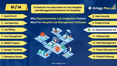 Image result for Hospital Lab Add