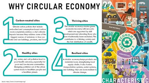Transitioning Indian Cities into Circular Economy | CEPT - Portfolio