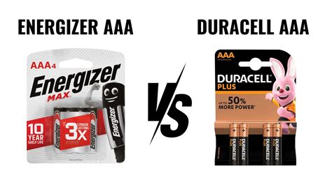 Is Energizer AAA Better Than Duracell? A Full Comparison