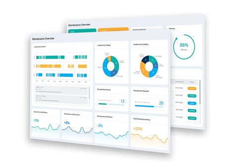 CMMS Preventive Maintenance Software 的图像结果