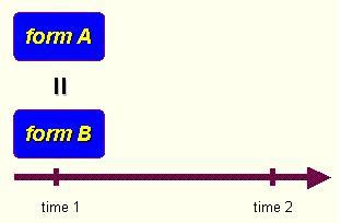 Image result for Parallel Forms Reliability