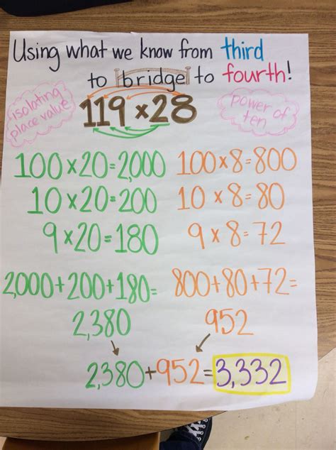 Image result for Expanded Form Multiplication