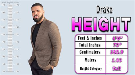 Drake Height Height: How Tall Is He?