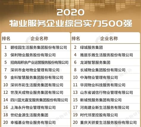 招商积余荣获2020中国物业服务企业综合实力第5名 - 招商积余