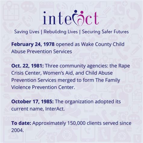 Since 1978, as documented in our Articles of Incorporation, InterAct ...