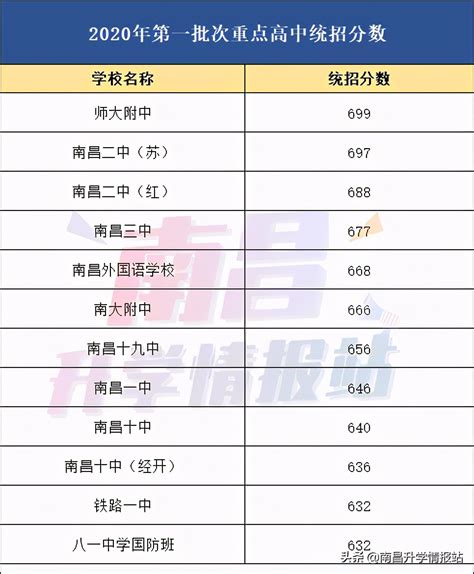 南昌十大私立高中排行榜|南昌私立高中排名 - 987排行榜